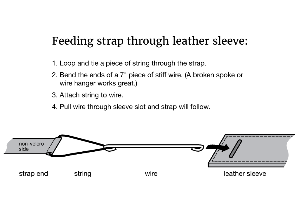 Shoulder Strap – Acorn Bags